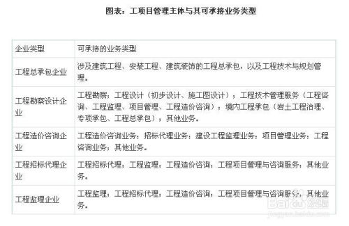 工程項目管理行業(yè)發(fā)展與投資環(huán)境分析方法 聚焦工程管理服務(wù)
