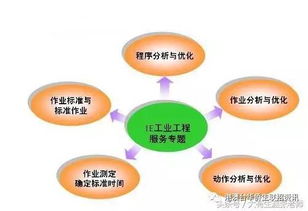 華僑港澳臺聯(lián)考報考指南 工業(yè)工程專業(yè)深度解讀、20強院校排名與工程管理服務(wù)前景